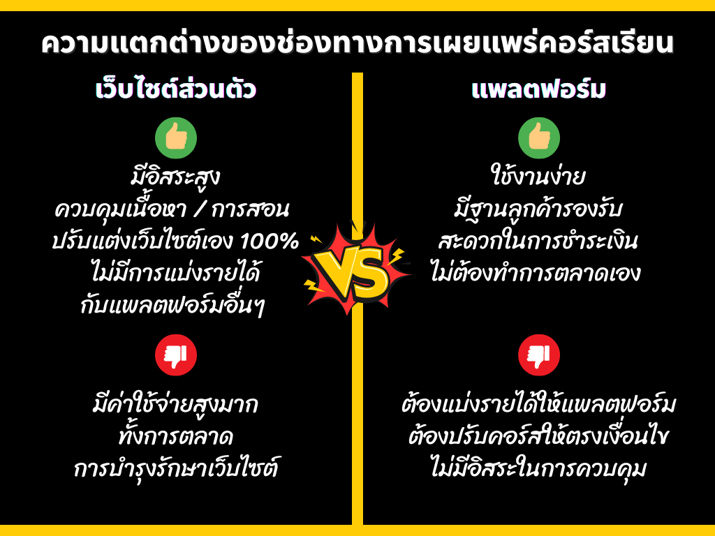 ทำการตลาดเปิดตัวให้ปัง